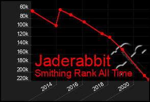 Total Graph of Jaderabbit