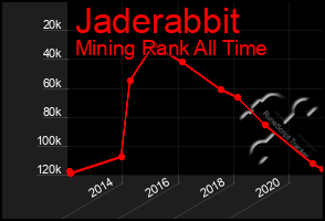 Total Graph of Jaderabbit