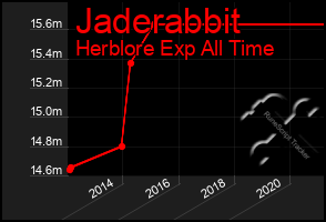 Total Graph of Jaderabbit