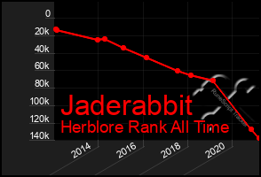 Total Graph of Jaderabbit