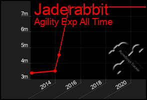 Total Graph of Jaderabbit