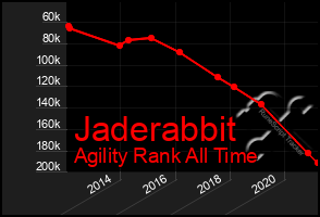 Total Graph of Jaderabbit