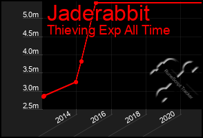 Total Graph of Jaderabbit