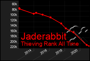 Total Graph of Jaderabbit