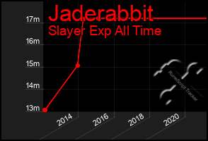 Total Graph of Jaderabbit