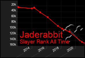 Total Graph of Jaderabbit