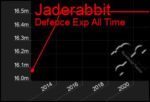 Total Graph of Jaderabbit