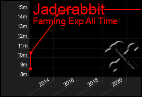 Total Graph of Jaderabbit