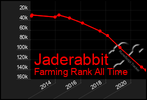 Total Graph of Jaderabbit