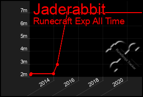 Total Graph of Jaderabbit