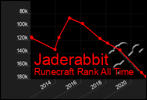 Total Graph of Jaderabbit