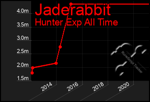 Total Graph of Jaderabbit