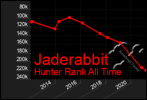 Total Graph of Jaderabbit