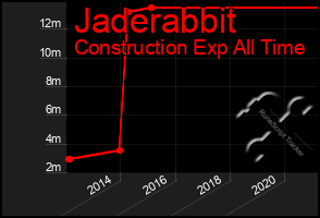 Total Graph of Jaderabbit