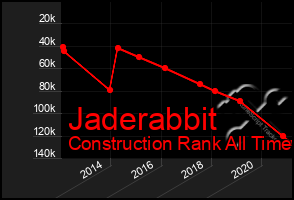 Total Graph of Jaderabbit