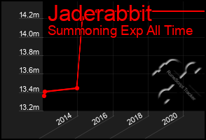 Total Graph of Jaderabbit