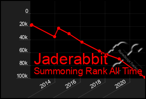 Total Graph of Jaderabbit