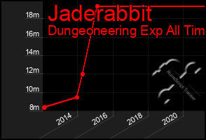 Total Graph of Jaderabbit