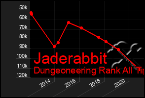 Total Graph of Jaderabbit