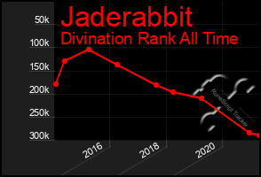 Total Graph of Jaderabbit