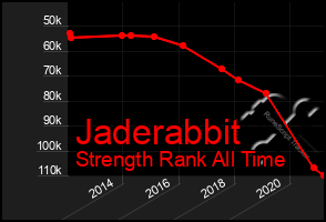 Total Graph of Jaderabbit