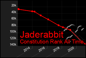 Total Graph of Jaderabbit