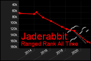 Total Graph of Jaderabbit