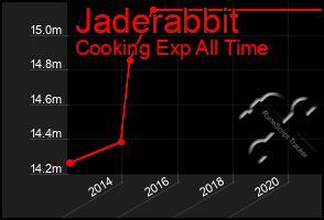 Total Graph of Jaderabbit