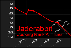 Total Graph of Jaderabbit