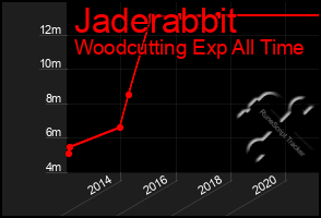 Total Graph of Jaderabbit