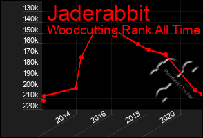 Total Graph of Jaderabbit