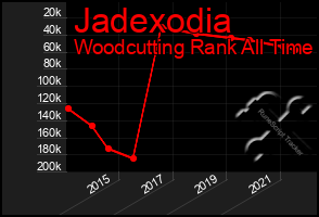 Total Graph of Jadexodia