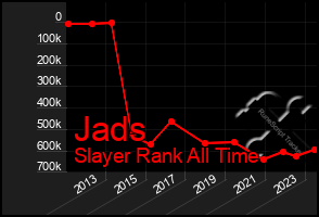 Total Graph of Jads