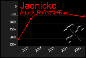 Total Graph of Jaenicke