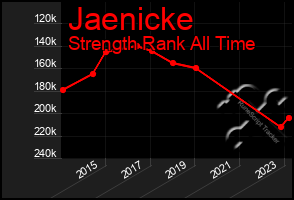Total Graph of Jaenicke