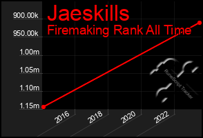 Total Graph of Jaeskills
