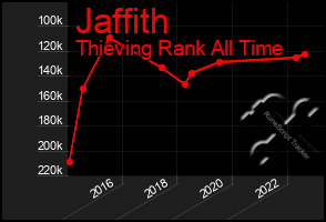 Total Graph of Jaffith