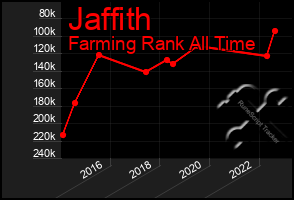 Total Graph of Jaffith