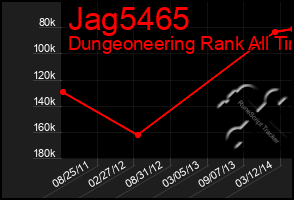 Total Graph of Jag5465