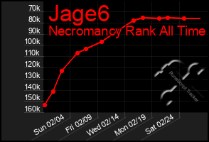 Total Graph of Jage6