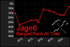 Total Graph of Jage6