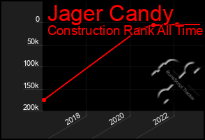 Total Graph of Jager Candy