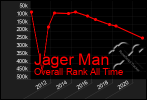 Total Graph of Jager Man