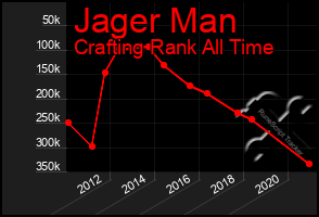 Total Graph of Jager Man