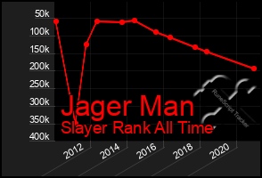 Total Graph of Jager Man