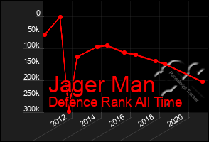 Total Graph of Jager Man