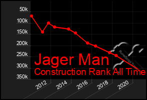 Total Graph of Jager Man