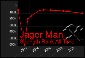 Total Graph of Jager Man