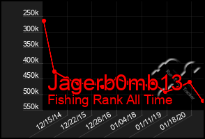 Total Graph of Jagerb0mb13