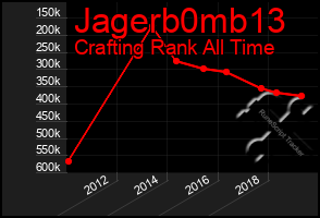 Total Graph of Jagerb0mb13